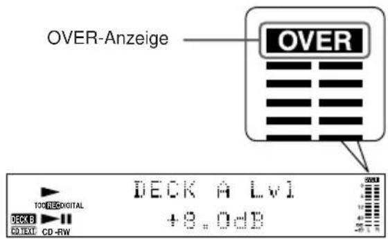 OVER-Anzeige OVER TOC RECO DIGITAL DECK A Lvl +3.0dB CD TEXT CD-RW