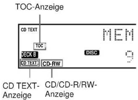 TOC-Anzeige CD TEXT TOC DECK B CD TEXT CD-RW MEM DISC CD TEXT- Anzeige CD/CD-R/RW- Anzeige