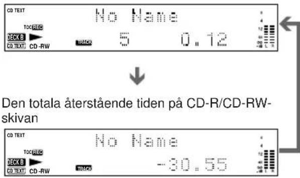 CD TEXT TOC REC DECK B ▶ CD TEXT CD-RW NO Name 5 0.12 ↓ Den totala återstående tiden på CD-R/CD-RW-skivan CD TEXT TOC REC DECK B ▶ CD TEXT CD-RW NO Name -30.55