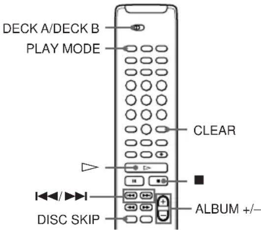 DECK A/DECK B PLAY MODE CLEAR DISC SKIP ALBUM +/-