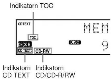 Indikatorn TOC CDTEXT TOC DECK B CD TEXT CD-RW MEM DISC 9 Indikatorn CD TEXT Indikatorn CD/CD-R/RW