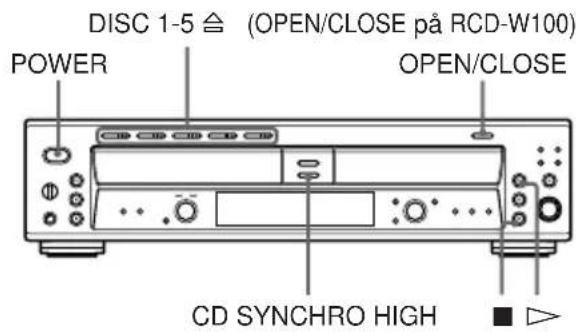 DISC 1-5 ≦ (OPEN/CLOSE på RCD-W100) POWER OPEN/CLOSE CD SYNCHRO HIGH