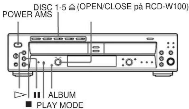 DISC 1-5 ≦ (OPEN/CLOSE på RCD-W100) POWER AMS ALBUM PLAY MODE