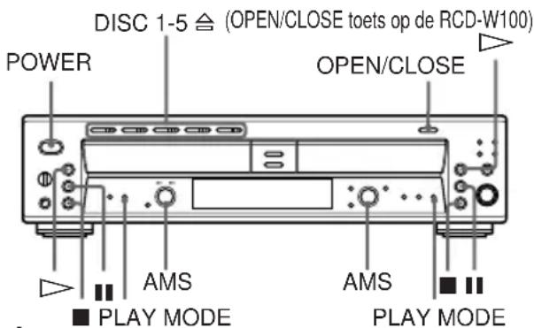 DISC 1-5 ≈ (OPEN/CLOSE toets op de RCD-W100) POWER OPEN/CLOSE AMS AMS PLAY MODE PLAY MODE