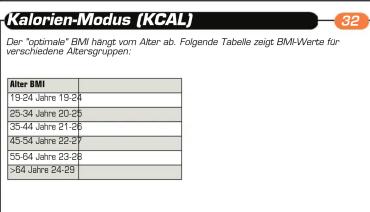 Kalorien-Modus (KCAL) Der "optimale" BMI hängt vom Alter ab. Folgende Tabelle zeigt BMI-Werta für verschiedene Altersgruppen: Alter BMI 19-24 Jahre 19-24 25-34 Jahre 20-25 35-44 Jahre 21-26 45-54 Jahre 22-27 55-64 Jahre 23-28 >64 Jahre 24-29