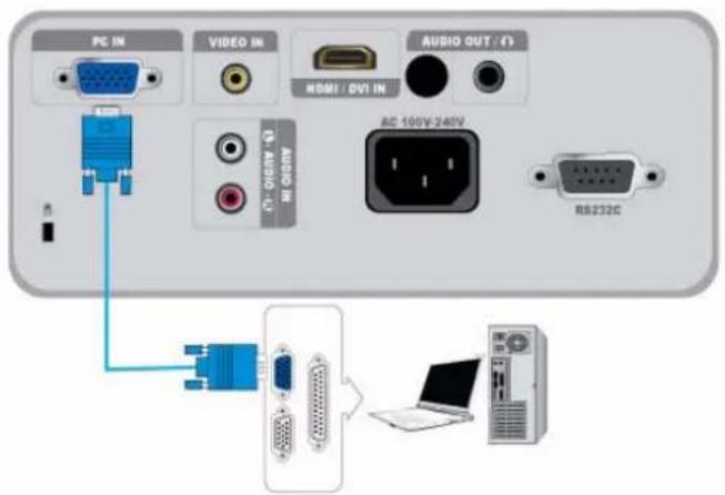 PC IN VIDEO IN AUDIO OUT / (1) HDMI / DVI IN AC 100V-240V RS232C