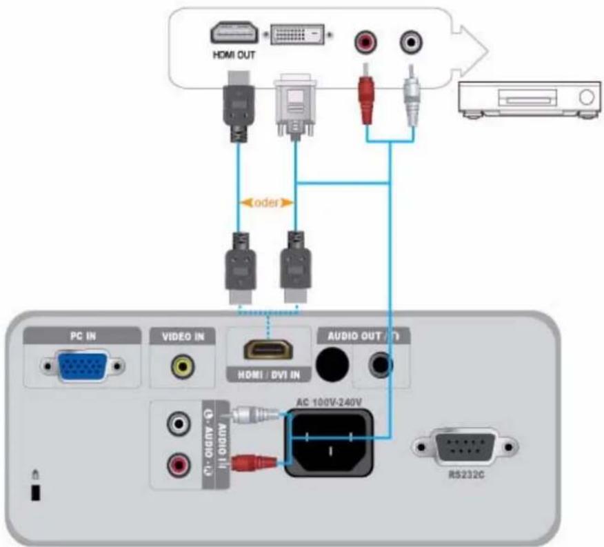 HDMI OUT oder PC IN VIDEO IN AUDIO OUT / 10 HDMI / DVI IN AC 100V-240V Audio IN RS232C