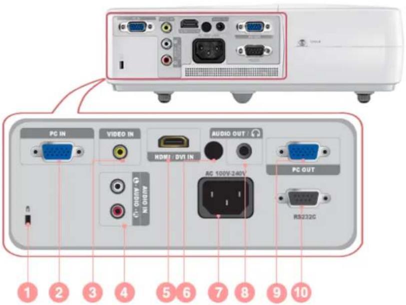 PC IN VIDEO IN AUDIO OUT / HDMI / DVI IN AC 100V:240V PC OUT RS232G 1 2 3 4 5 6 7 8 9 10