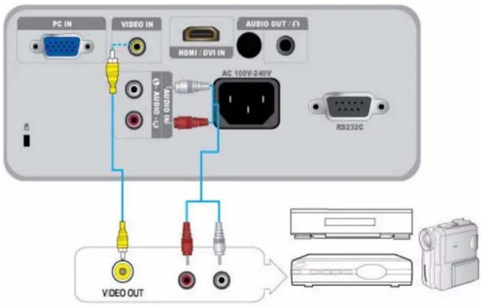 PC IN VIDEO IN AUDIO OUT / (I) HDMI / DVI IN AC 100V-240V RS232C VIDEO OUT