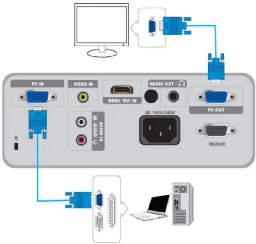 SAMSUNG SP-M221 - 2-10-3. Anschließen von Anzeigegeräten (Monitor, Fernseher usw.) (Nur Modell SP-M270, SP-M300) - 1