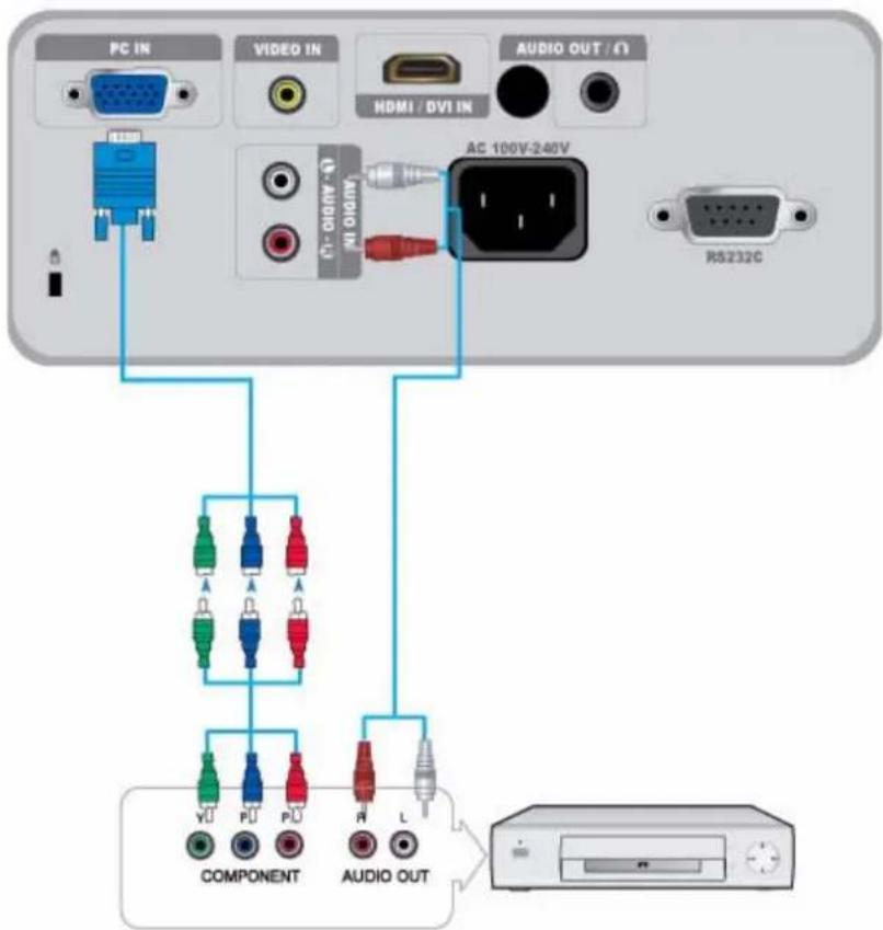 PC IN VIDEO IN HDMI / DVI IN AUDIO OUT / Ω AC 100V-240V RS232C COMPONENT AUDIO OUT