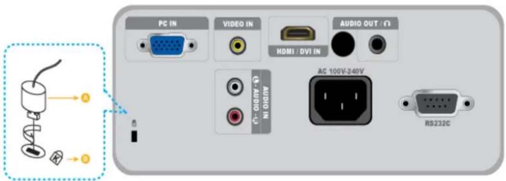 PC IN VIDEO IN AUDIO OUT / Ω HDMI / DVI IN AC 100V-240V AUDIO IN RS232C