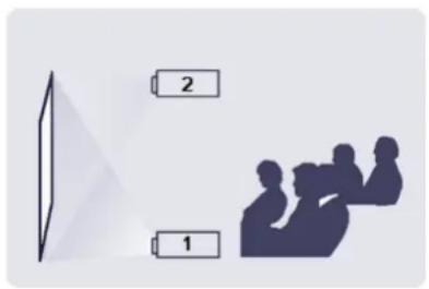 SAMSUNG SP-M221 - So stellen Sie das Bild ein, wenn der Projektor vor der Projektionsfläche aufgestellt wird. - 1