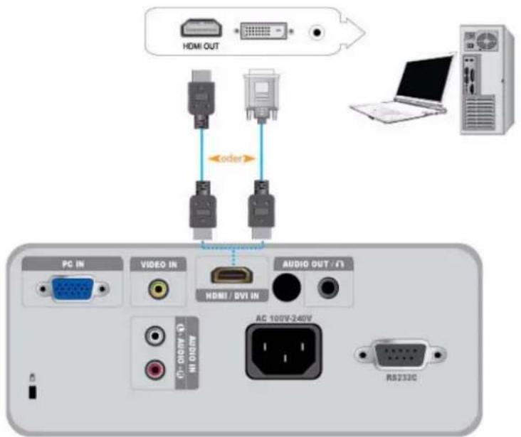HDMI OUT order PC IN VIDEO IN HDMI / DVI IN AUDIO OUT / Ω AC 100V-240V RS232C