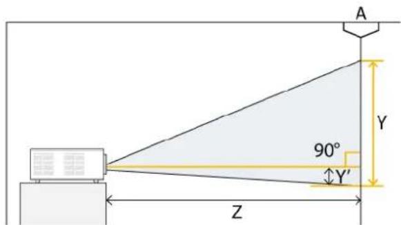 A 90° Y' Z