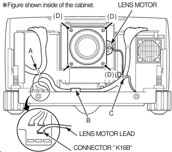 *Figure shown inside of the cabinet. LENS MOTOR (D) (D) (A) (D) D B C LENS MOTOR LEAD CONNECTOR "K16B"