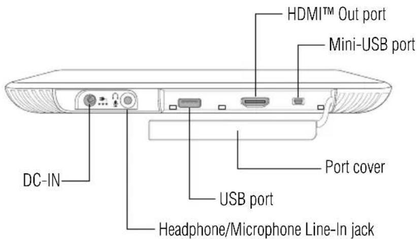 HDMI™ Out port Mini-USB port DC-IN Port cover USB port Headphone/Microphone Line-In jack