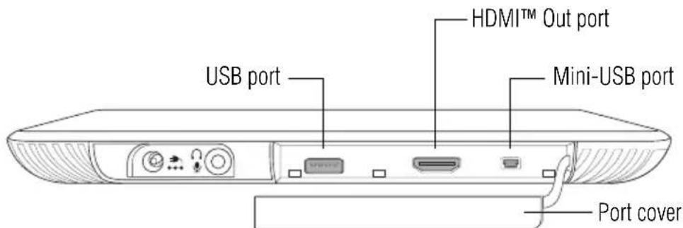 USB port HDMI™ Out port Mini-USB port Port cover