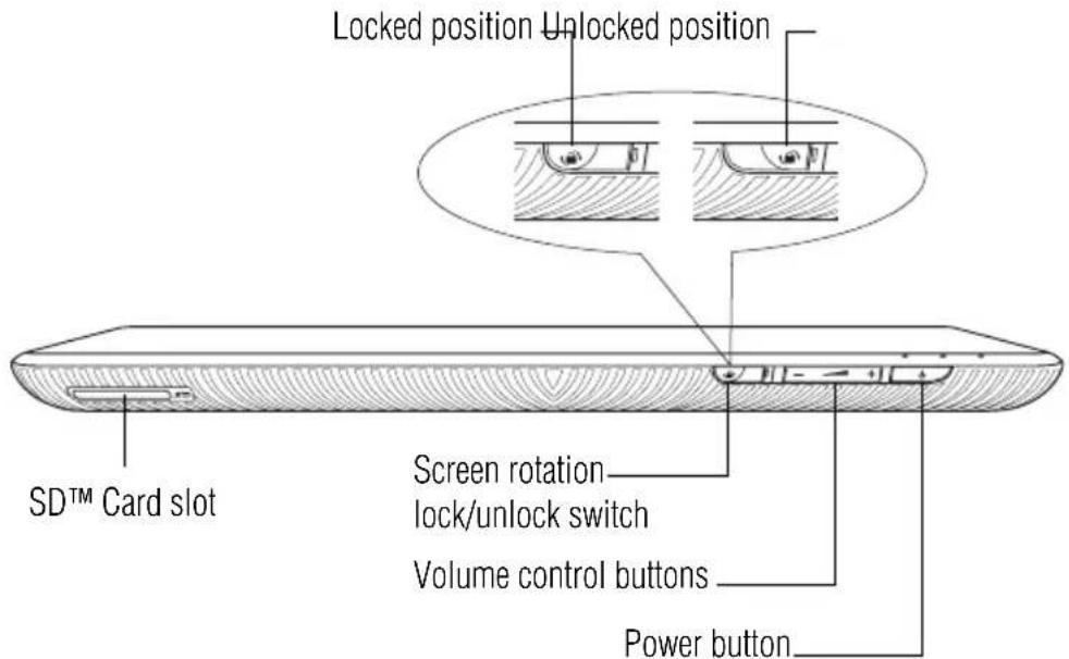 Locked position Unlocked position SD™ Card slot Screen rotation lock/unlock switch Volume control buttons Power button