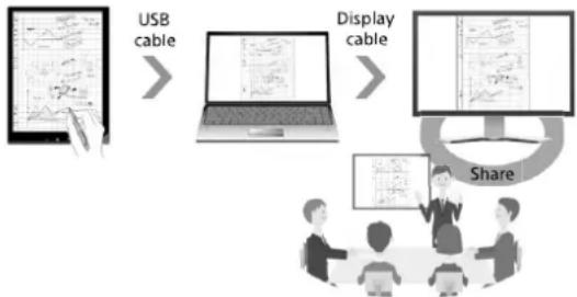 SONY DPT-S1 - Note - 1
