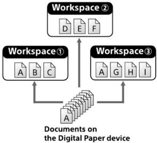 SONY DPT-S1 - Using the [Workspace] Application - 1