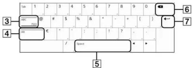 Tab 1 2 3 4 5 6 7 8 9 0 ← ABC @ # $ % & * - + ( ) Alt € * ' : ! ? . . / Space ← 3 → 6 4 → 7 5