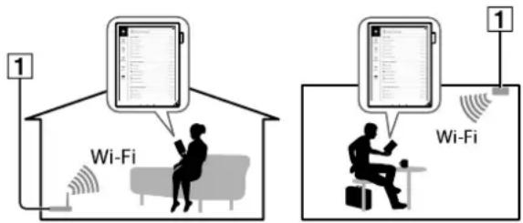 1 Wi-Fi 1 Wi-Fi