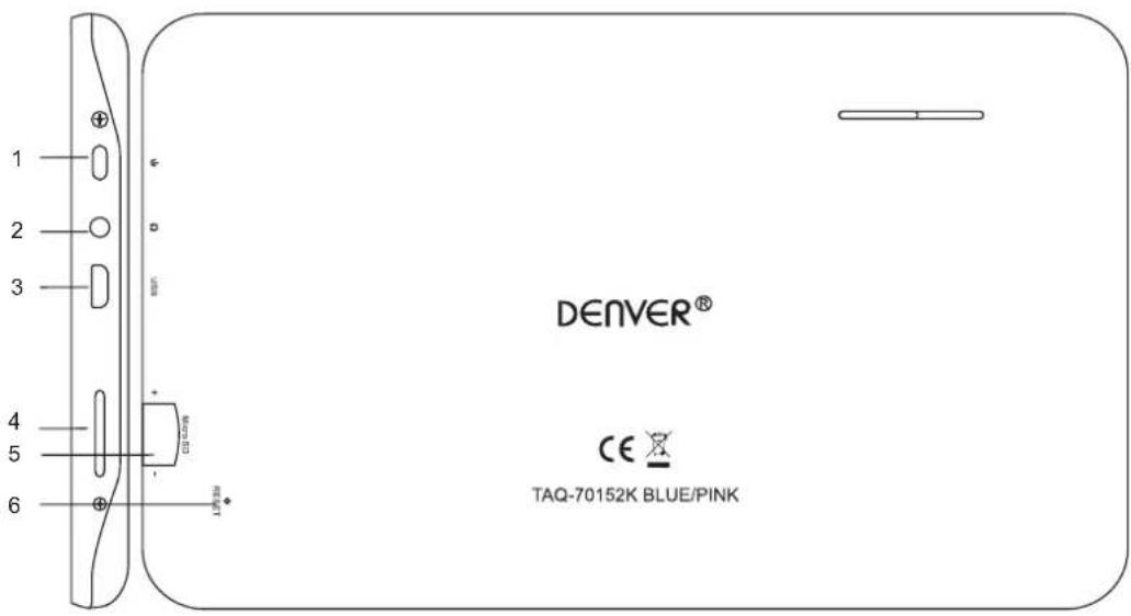 DENVER TAQ-70152K - Geräteübersicht - 1