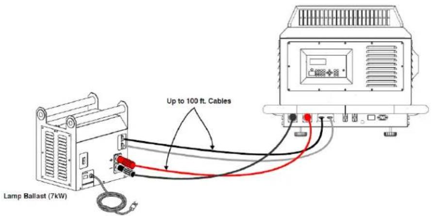 Tempest Cyclone 8000 - Cyclone 840B Ballast Enclosure - 1