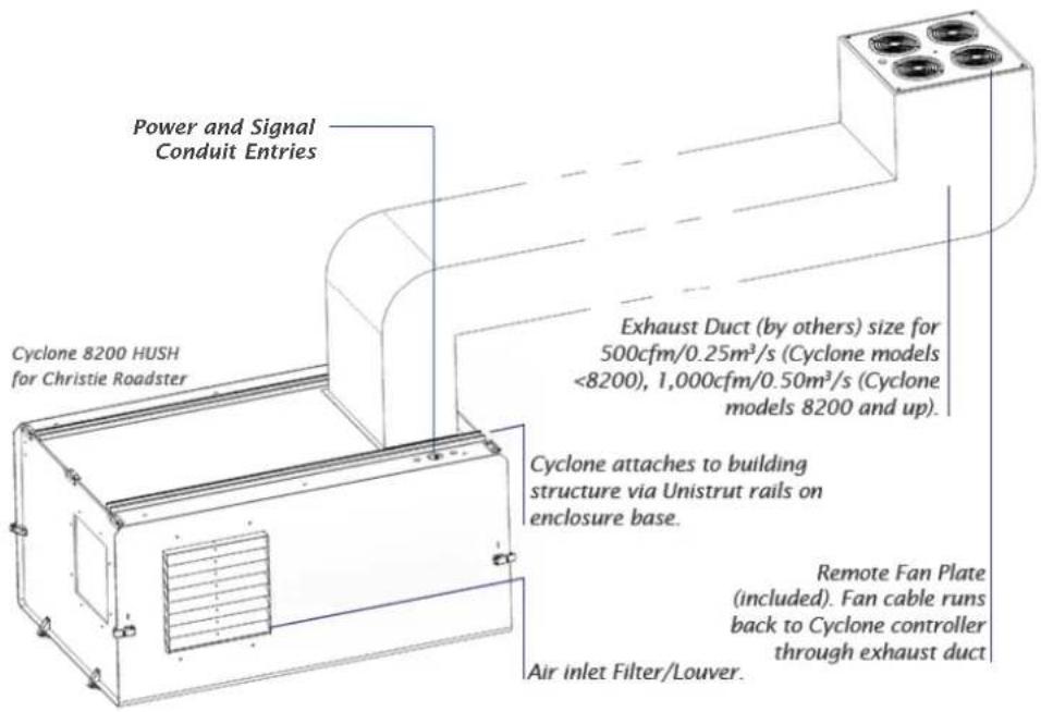 Tempest Cyclone 8000 - Cyclone HUSH Enclosures - 1