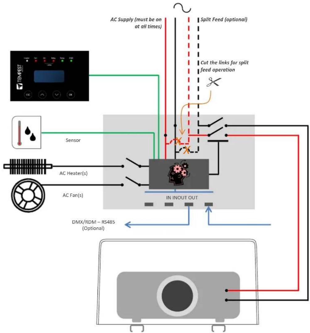 Tempest Cyclone 8000 - Digital Enclosure Control - DEC3.3 ^TM with Goldilocks ^TM - 2
