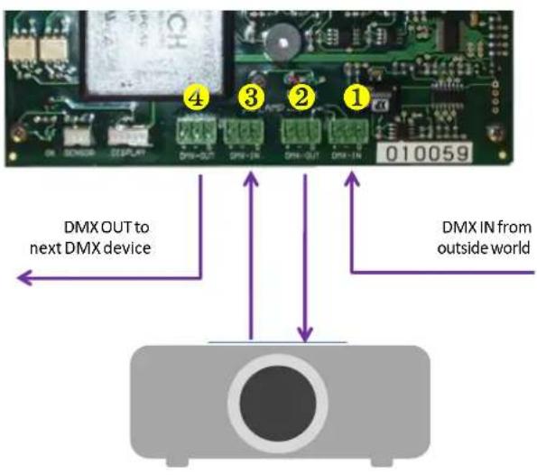 Tempest Cyclone 8000 - DMX Terminations - 1