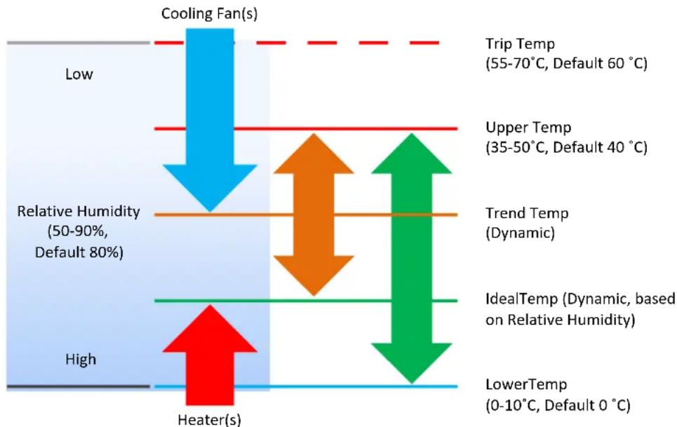 Tempest Cyclone 8000 - DEC3.3 Control Parameters - 1