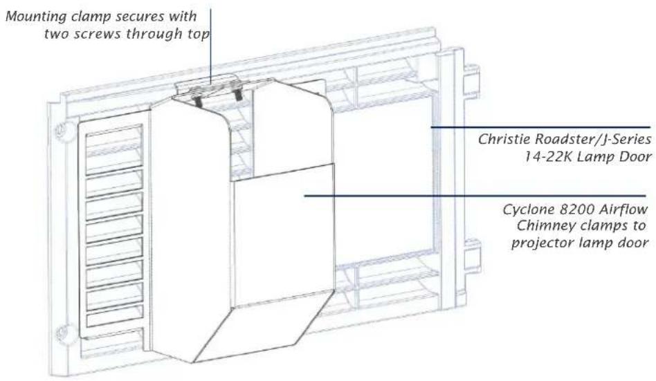 Tempest Cyclone 8000 - Christie Roadster Projectors - 1