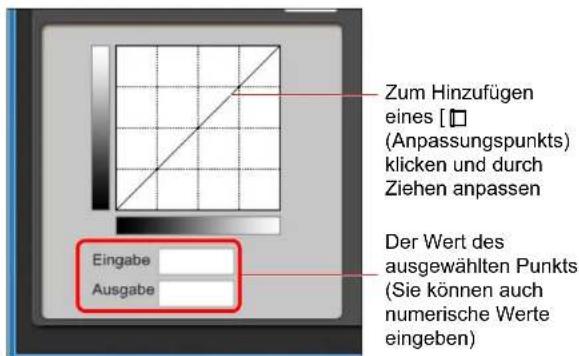 Zum Hinzufügen eines [☐ (Anpassungspunkts) klicken und durch Ziehen anpassen Der Wert des ausgewählten Punkts (Sie können auch numerische Werte eingeben) Eingabe Ausgabe