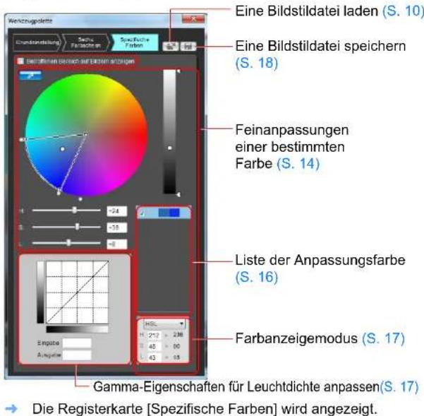 Eine Bildstildatei laden (S. 10) Eine Bildstildatei speichern (S. 18) Feinanpassungen einer bestimmten Farbe (S. 14) Liste der Anpassungsfarbe (S. 16) Farbanzeigemodus (S. 17) Gamma-Eigenschaften für Leuchtdichte anpassen(S. 17) Die Registerkarte [Spezifische Farben] wird angezeigt.