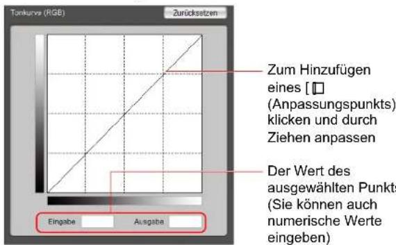 Tonkurve (RGB) Zurücksetzen Zum Hinzufügen eines [☐ (Anpassungspunkts) klicken und durch Ziehen anpassen Der Wert des ausgewählten Punkts (Sie können auch numerische Werte eingabe Ausgabe