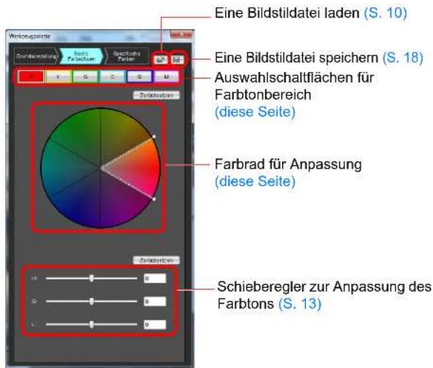 Eine Bildstildatei laden (S. 10) Eine Bildstildatei speichern (S. 18) Auswahlschaftflächen für Farbtonbereich (diese Seite) Farbrad für Anpassung (diese Seite) Schieberegler zur Anpassung des Farbtons (S. 13)