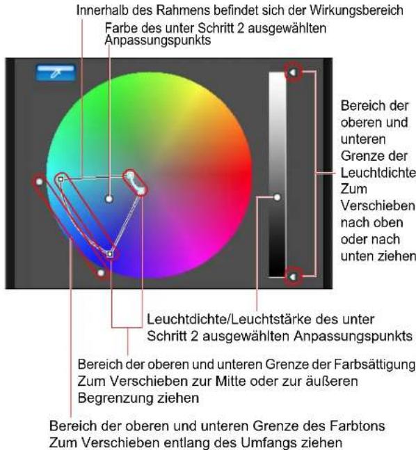 Innerhalb des Rahmens befindet sich der Wirkungsbereich Farbe des unter Schritt 2 ausgewählten Anpassungspunkts Bereich der oberen und unteren Grenze der Leuchtdichte Zum Verschieben nach oben oder nach unten ziehen Leuchtdichte/Leuchtstärke des unter Schritt 2 ausgewählten Anpassungspunkts Bereich der oberen und unteren Grenze der Farbsättigung Zum Verschieben zur Mitte oder zur äußeren Begrenzung ziehen Bereich der oberen und unteren Grenze des Farbtons Zum Verschieben entlang des Umfangs ziehen