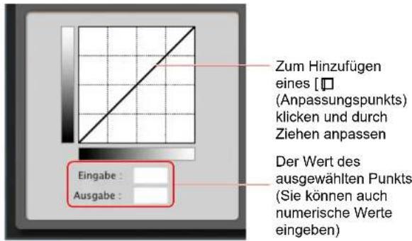 Zum Hinzufügen eines [☐] (Anpassungspunkts) klicken und durch Ziehen anpassen Der Wert des ausgewählten Punkts (Sie können auch numerische Werte eingeben) Eingabe : Ausgabe :