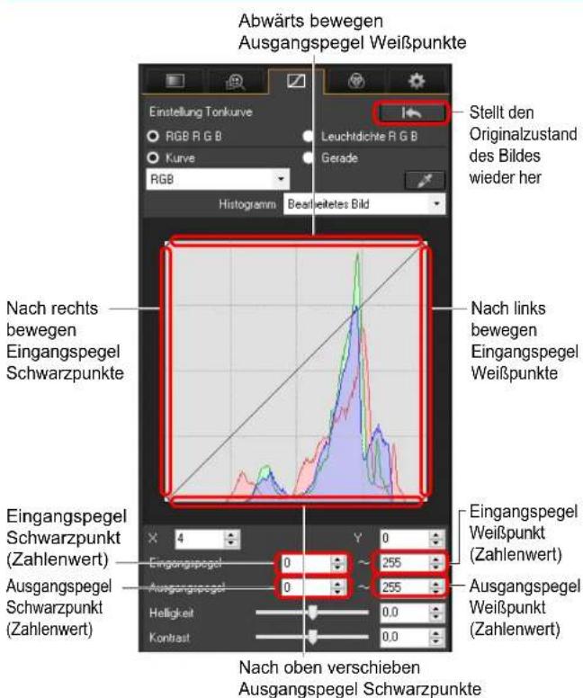 Abwärts bewegen Ausgangspegel Weißpunkte Einstellung Tonkurve RGB R G B Kurve RGB Leuchtdichte R G B Gerade Stellt den Originalzustand des Bildes wieder her Histogram Bearbeitetes Bild Nach rechts bewegen Eingangspegel Schwarzpunkte Nach links bewegen Eingangspegel Weißpunkte Eingangspegel Schwarzpunkt (Zahlenwert) X 4 Y 0 Eingangspegel 0 255 Ausgangspegel 0 255 Ausgangspegel 0 Ausgangspegel 0.0 Helligkeit 0.0 Kontast 0.0 Nach oben verschieben Ausgangspegel Schwarzpunkte