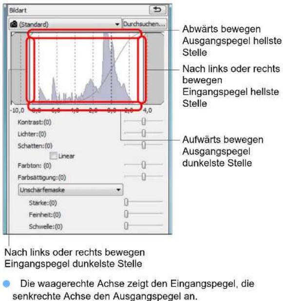 Bildart (Standard) Durchsuchen... Abwärts bewegen Ausgangspegel hellste Stelle Nach links oder rechts bewegen Eingangspegel hellste Stelle Aufwärts bewegen Ausgangspegel dunkelste Stelle -10,0 0,0 0,0 1,0 2,0 3,0 4,0 Kontrast: (0) Lichter: (0) Schatten: (0) Linear Farbton: (0) Farbsättigung: (0) Unschärfemaske Stärke: (0) Feinheit: (0) Schwelle: (0) Nach links oder rechts bewegen Eingangspegel dunkelste Stelle Die waagerechte Achse zeigt den Eingangspegel, die senkrechte Achse den Ausgangspegel an.
