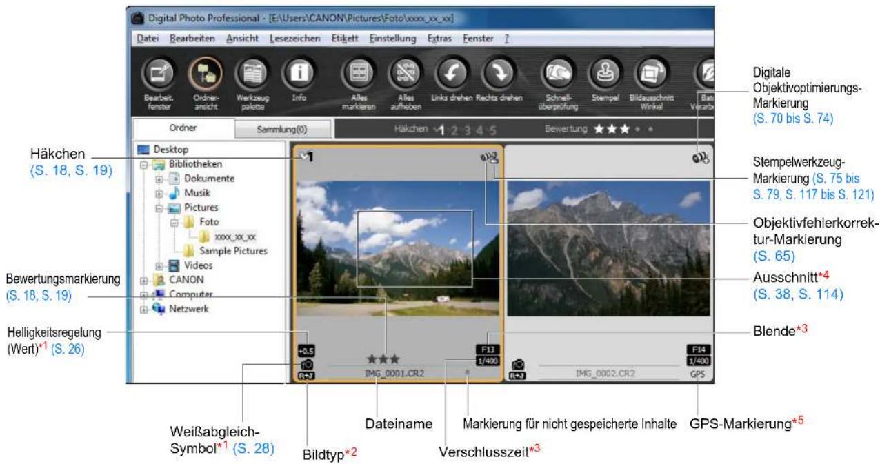 Digital Photo Professional - [E:\Users\CANON\Pictures\Foto\vxxx_xx_xx] Datei Bearbeiten Ansicht Lesezeichen Etikett Einstellung Extras Fenster ? Bearbeit fenster Ordner- ansicht Werkzeug palette Info Alles markieren Alles aufheben Links drehen Rechts drehen Schnell- übergriffung Stempel Bildausschnitt Winkel Ban Verbrah Ordner Sammlung(0) Häkchen 12345 Bewertung ★★★★ Häkchen (S. 18, S. 19) Desktop Bibliotheken Dokumente Musik Pictures Foto xxxx_xx_xx Sample Pictures Videos CANON Computer Netzwerk Bewertungsmarkierung (S. 18, S. 19) Helligkeitsregelung (Wert)*1 (S. 26) +0.5 F13 F14 10 IMG_0001.CR2 1/400 1/400 RS7 IMG_0002.CR2 GPS Weißabgleich- Symbol*1 (S. 28) Bildtyp*2 Dateiname Markierung für nicht gespeicherte Inhalte GPS-Markierung*5 Verschlusszeit*3