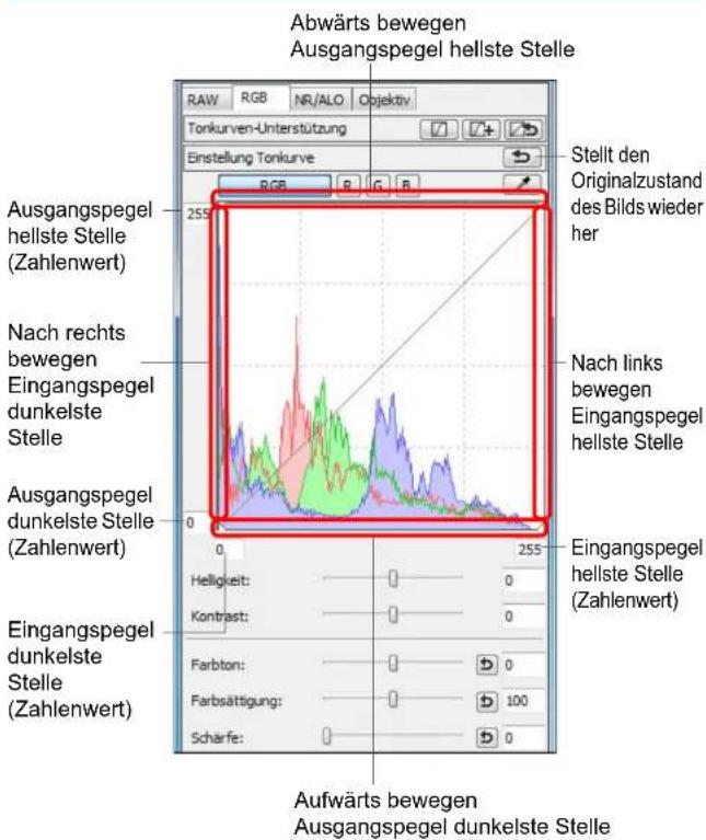 Abwärts bewegen Ausgangspegel hellste Stelle RAW RGB NR/ALO Objektiv Tonkurven-Unterstützung Einstellung Tonkurve Stellt den Originalzustand des Bilds wieder her 255 RGB R G B Ausgangspegel hellste Stelle (Zahlenwert) Nach rechts bewegen Eingangspegel dunkelste Stelle Ausgangspegel dunkelste Stelle (Zahlenwert) Helligkeit: 0 Kontrast: 0 Farbton: 0 Farbsättigung: 100 Schärfe: 0 Eingangspegel hellste Stelle (Zahlenwert) Aufwärts bewegen Ausgangspegel dunkelste Stelle