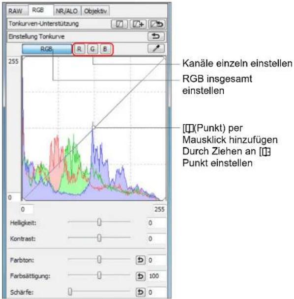 RAW RGB NR/ALO Objektiv Tonkurven-Unterstützung Einstellung Tonkurve RGB R G B 255 Kanäle einzeln einstellen RGB insgesamt einstellen [□(Punkt) per Mausklick hinzufügen Durch Ziehen an [□ Punkt einstellen 0 255 Helligkeit: 0 Kontrast: 0 Farbton: 0 Farbsättigung: 100 Scharfe: 0