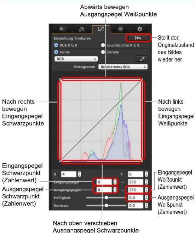 Abwärts bewegen Ausgangspegel Weißpunkte Einstellung Tonkurve RGB R G B Leuchtdichte R G B Gerafe RGB Histogramm Bearbeitetes Bild Stellt den Originalzustand des Bildes wieder her Nach rechts bewegen Eingangspegel Schwarzpunkte Nach links bewegen Eingangspegel Weißpunkte Eingangspegel Schwarzpunkt (Zahlenwert) Ausgangspegel Schwarzpunkt (Zahlenwert) X 4 Y 0 255 Ausgangspegel 0 255 Helligkeit 0,0 Ausgangspegel Weißpunkt (Zahlenwert) Kontrast 0,0 Nach oben verschieben Ausgangspegel Schwarzpunkte