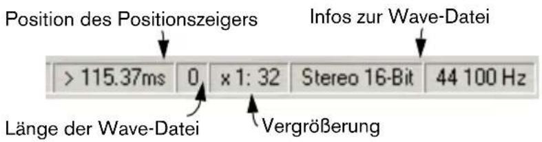 Position des Positionszeigers Infos zur Wave-Datei > 115.37ms 0 x 1: 32 Stereo 16-Bit 44 100 Hz Länge der Wave-Datei Vergrößerung