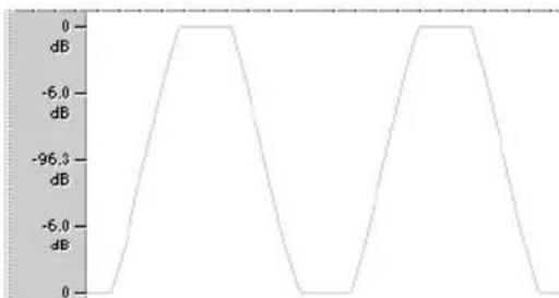 PINNACLE WaveLab Lite - Clipping - 2