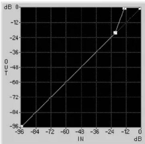 PINNACLE WaveLab Lite - Grafisch bearbeiten - 3