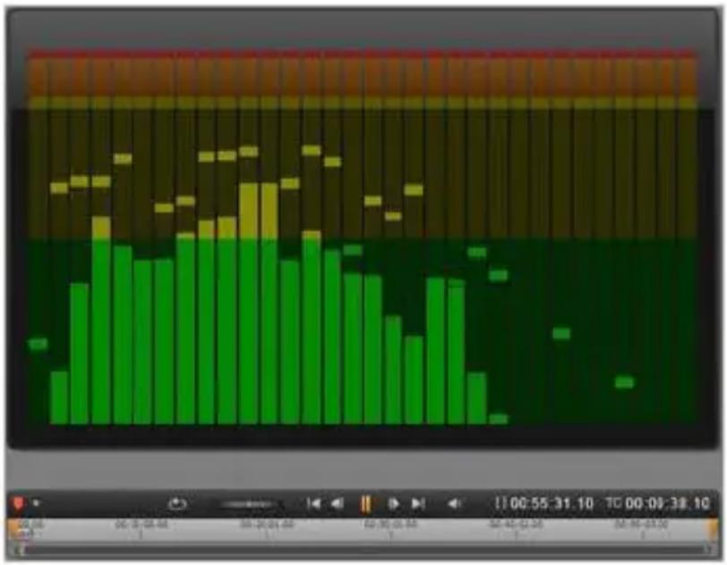PINNACLE Studio 19 - Audio-Wellenform und Tonfrequenzen - 3